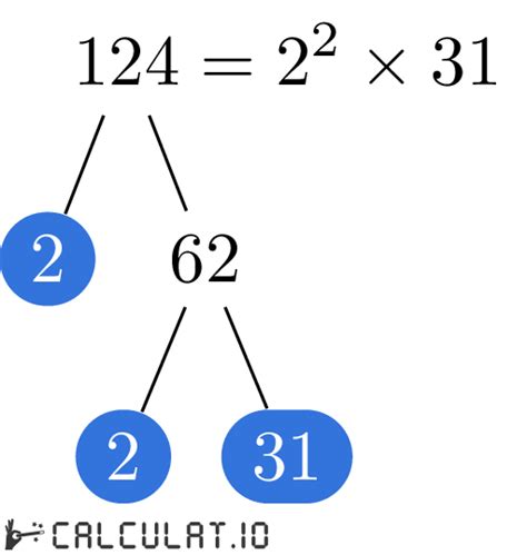 Factors of 124 .